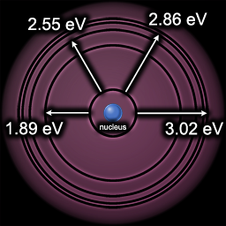 diagram of select hydrogen electron energy level transitions