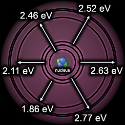 diagram of select hydrogen electron energy level transitions