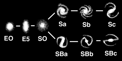 Hubble type best sale