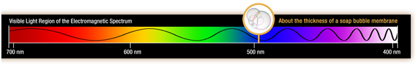 visible spectrum range
