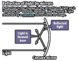 diagram of light gathered by a curved mirror