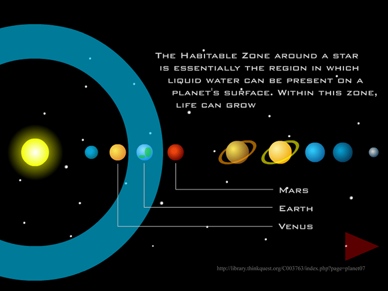 Habitable Zone info, 1 of 3