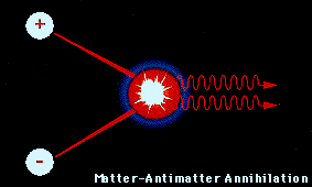 animated GIF of particle and antiparticle pair annihilation
