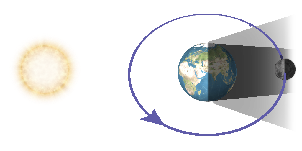 lunar eclipses diagram