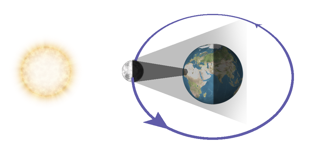solar eclipses diagram