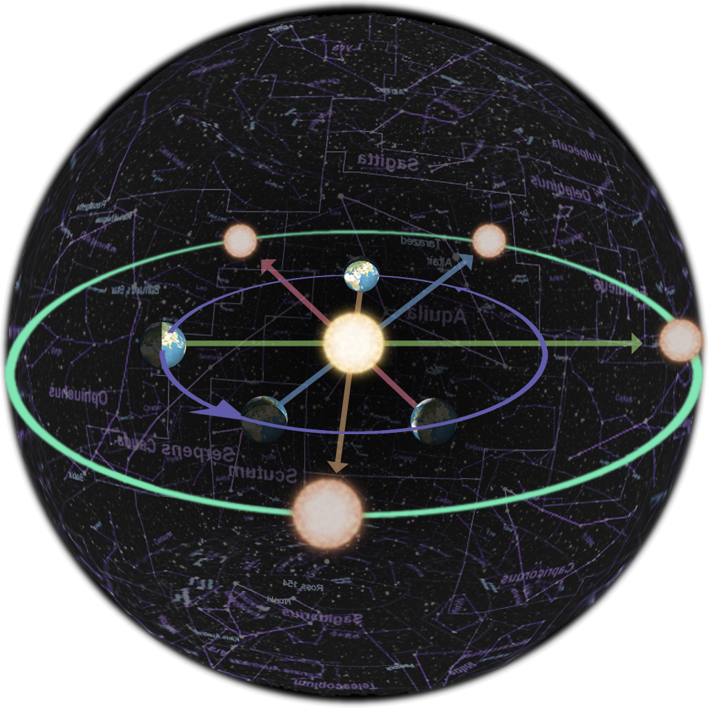 ecliptic and planets