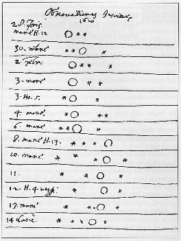 Galileo's notes and drawings of Jupiter's Moons